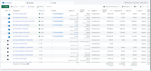 Meta Ads Dashboard - Wings Aviation Institute